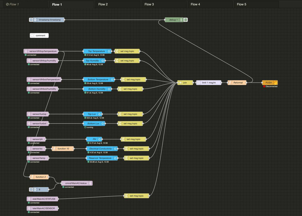 MQTT subscription